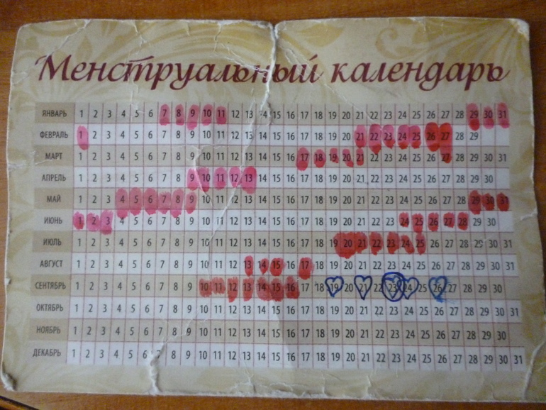 Вчера 80% ваших мнений по тесту