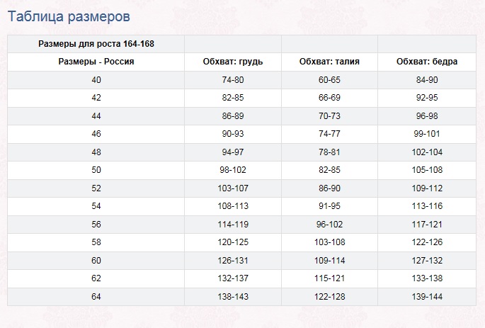 Таблица размеров женской одежды: размерная сетка для … Foto 17