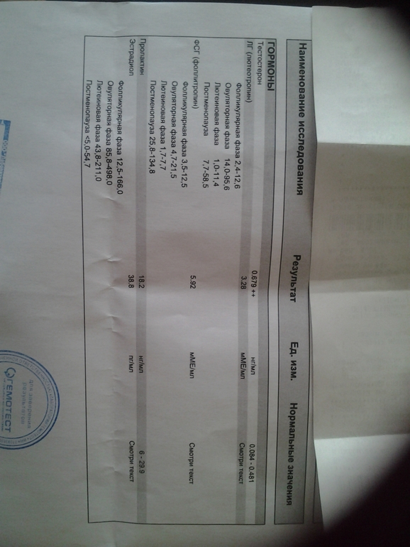 Кто разбирается в гормонах?