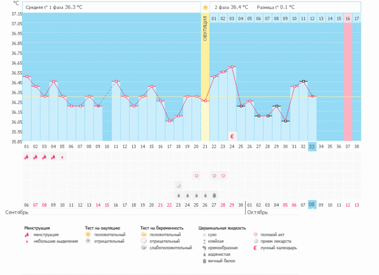 странный график