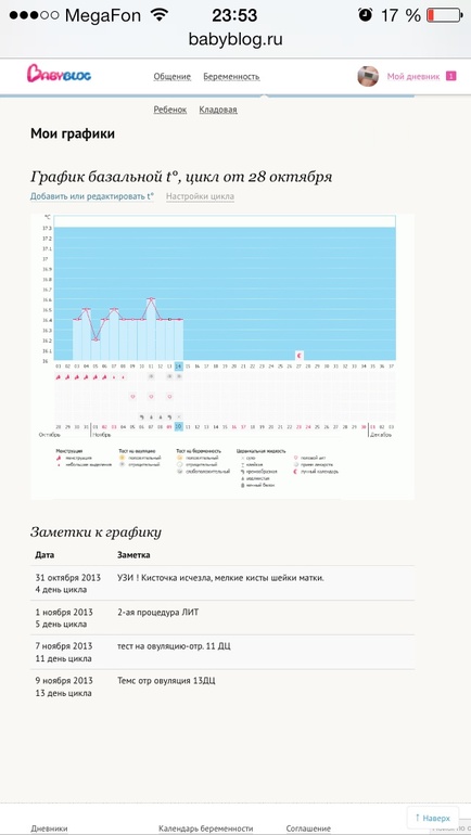 Девчули, делаем ваши ставки!! Когда же будет О!? Ваши предподения)