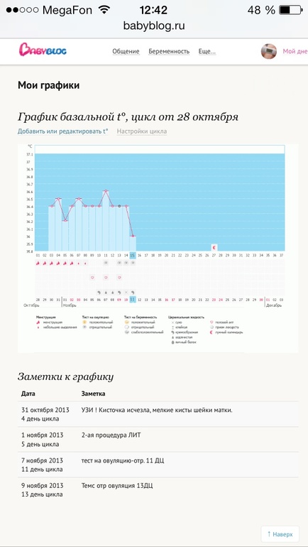Почему так резко упала?