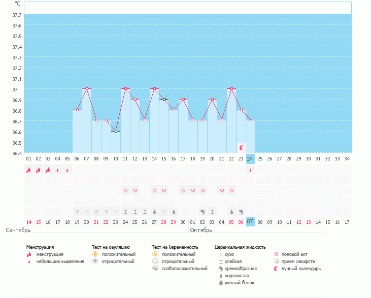 Первый график БТ. Вижу, что что-то не так..