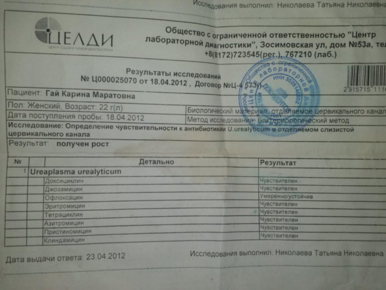 Результаты от апреля 12го...