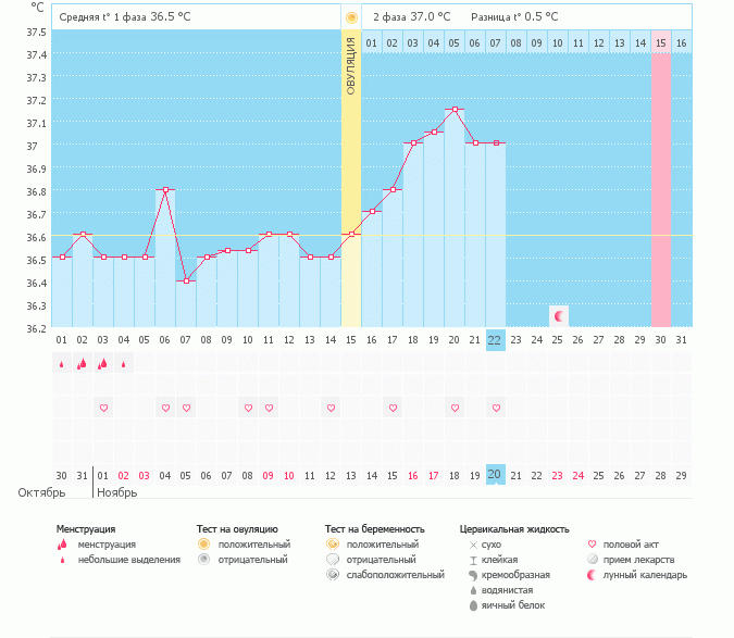 Есть ли шанс?