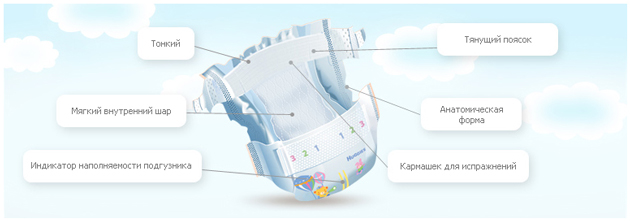 Хочу поделиться опытом в выборе подгузников.