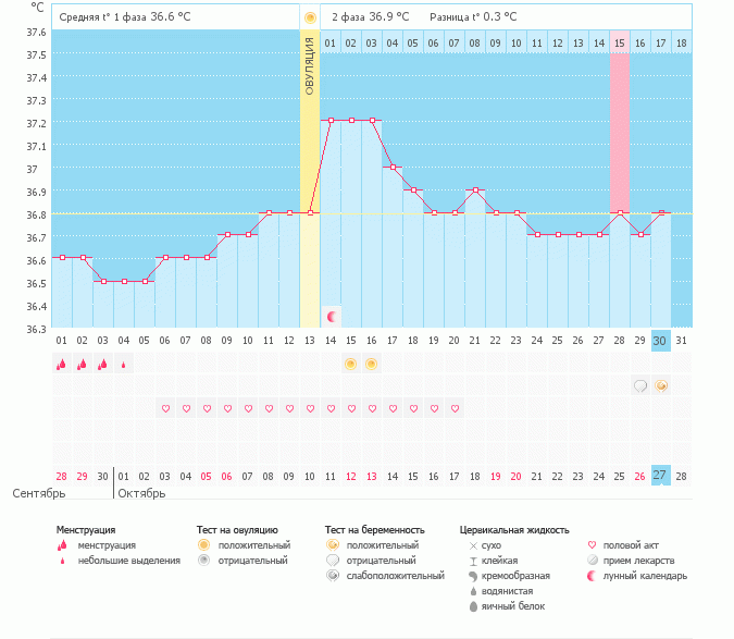 Ура! поздравьте меня!