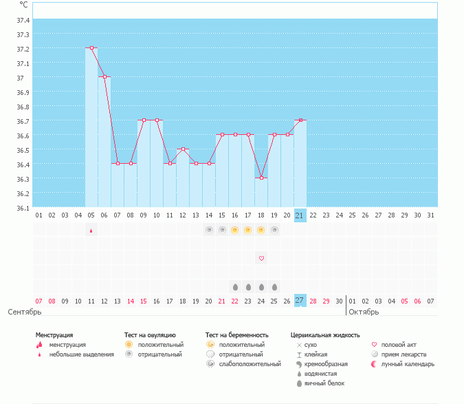 Ни чего не могу понять!