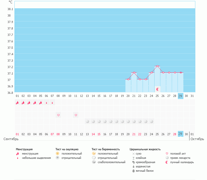 Ничего не пойму..я новичок...подскажите..