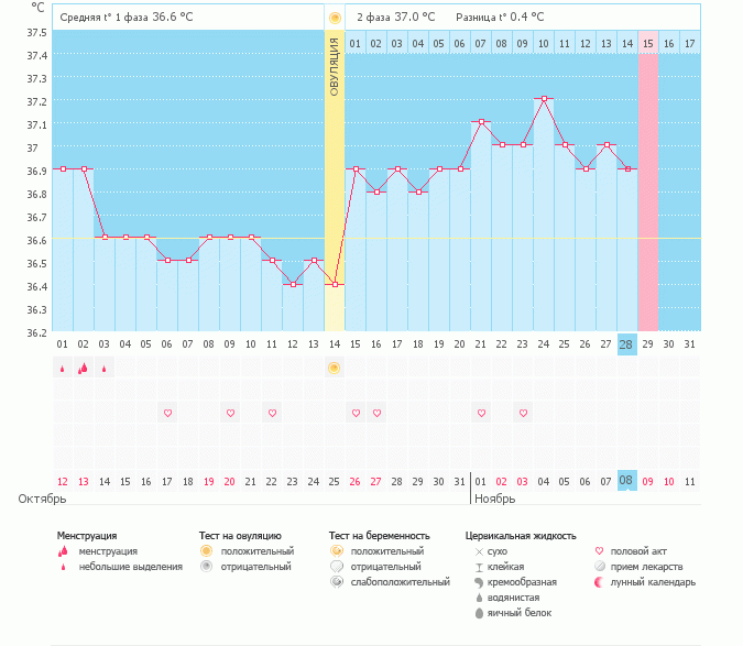 Девочки,привет!Подскажите плиз кто разбирается что тут не так? вчера тест "-", сегодня вечером еле еле можно разглядеть вторую полоску но это если глаза сломать..