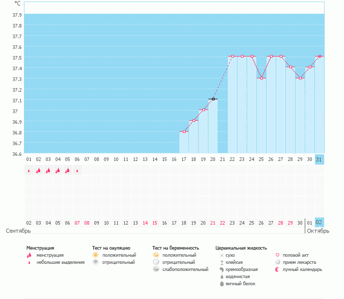 Помогите расшифровать график!