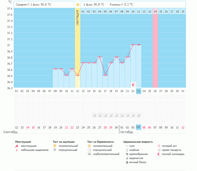 все ли хорошо с гормонами?