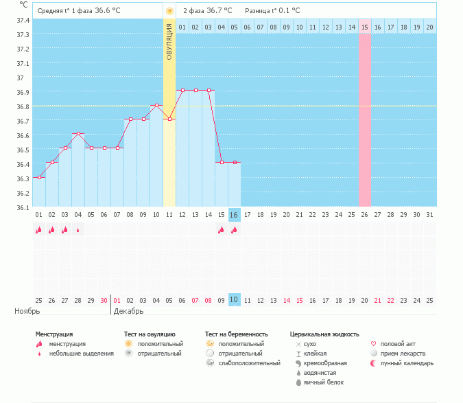Девоньки, помогите разобраться! Первый раз такое!