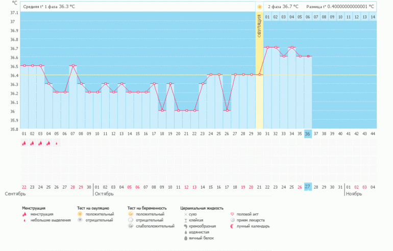 Девочки, помогите рабобраться!