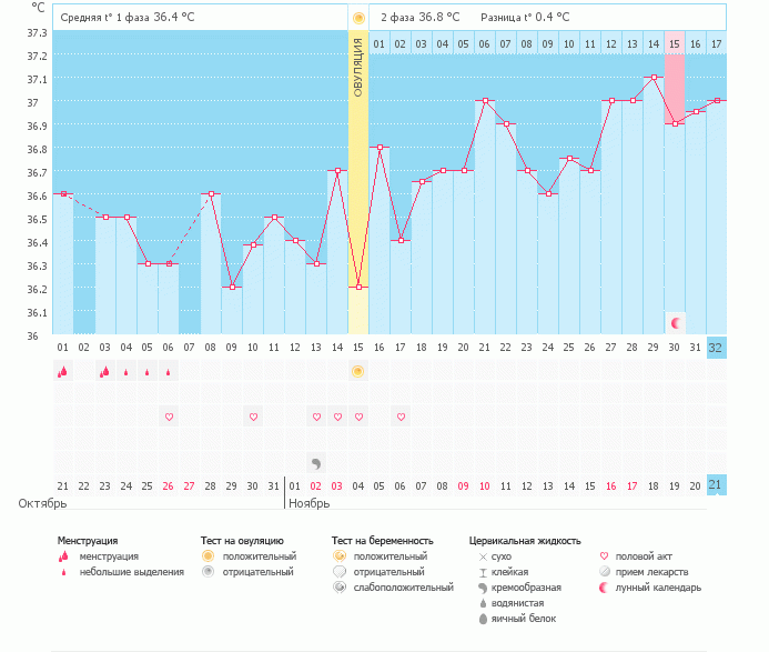 Девочки, очень нужен совет! я не понимаю радоваться или что?