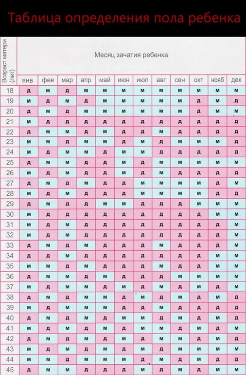 Как вам такой метод?????