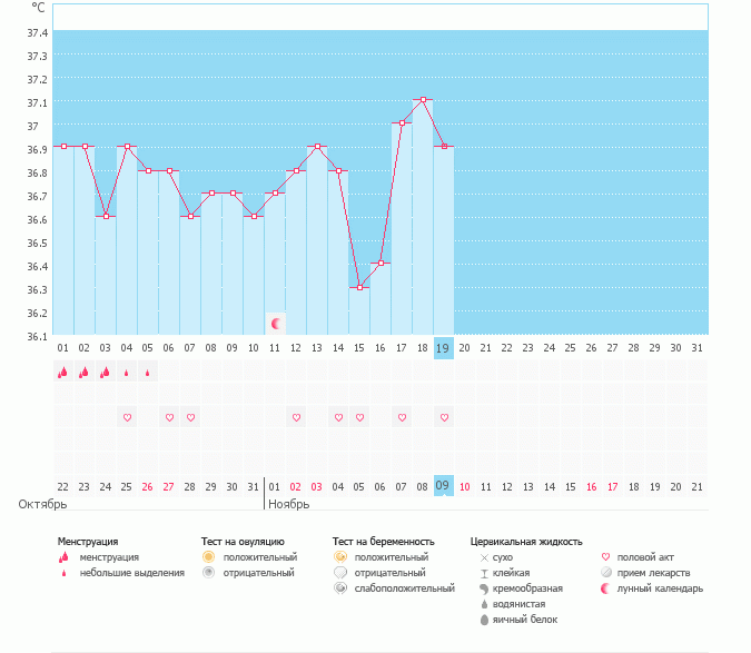 Девочки!! Помогите! Была ли О?