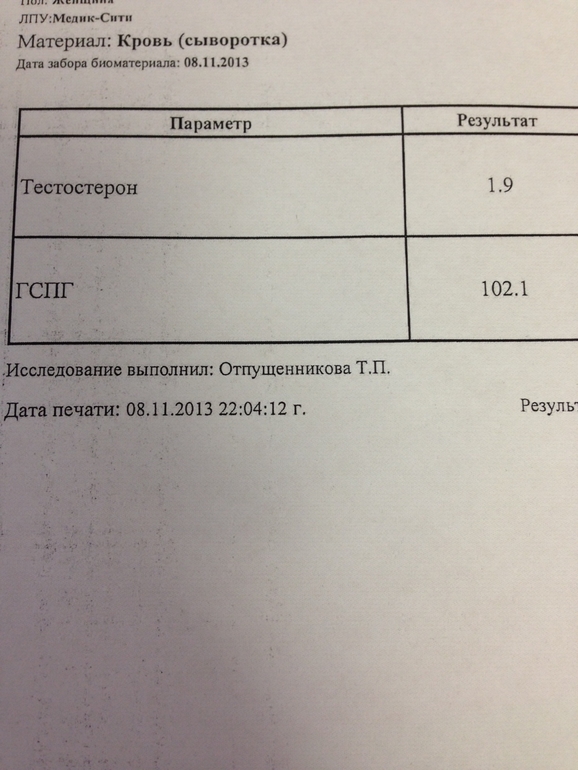 результаты после 15 дней прайминга