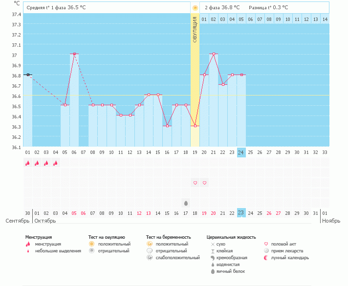 Девочки!Как вам мой график?