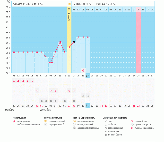 Подскажите, когда была О?