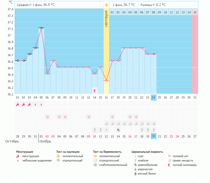 Кто что думает???