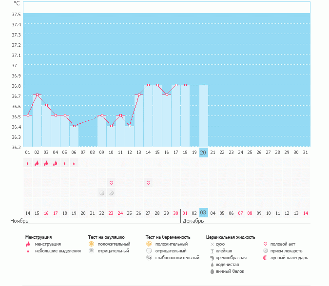Девочки подскажите пожалуйста была ли О?