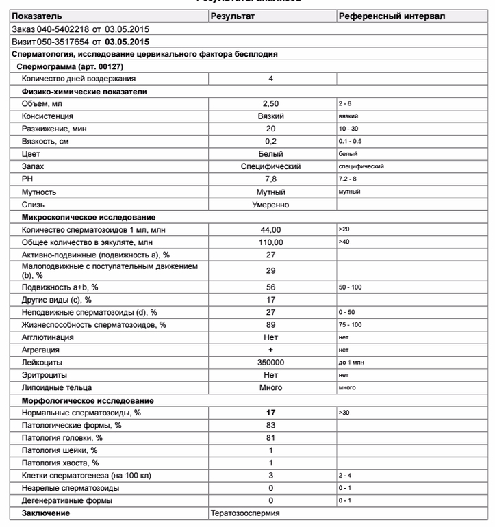 Тест расшифровка. Нормальные показатели микроскопического исследования спермограммы. Нормы Mar-тест спермограммы. Mar тест спермограмма расшифровка норма. Тератозооспермия показатели спермограммы.