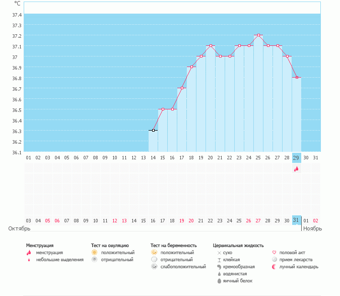 Очередной пролет..(((