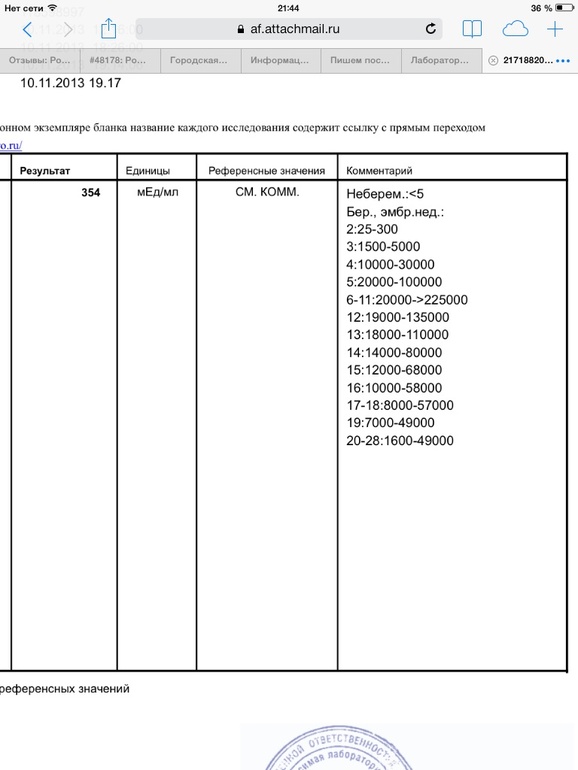 Повторный ХГЧ