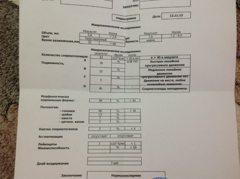 Девочки, помогите пожалуйста расшифровать результаты СГ и мар-теста! Все ли в порядке? Очень волнуюсь...Заранее огромное спасибо!!!