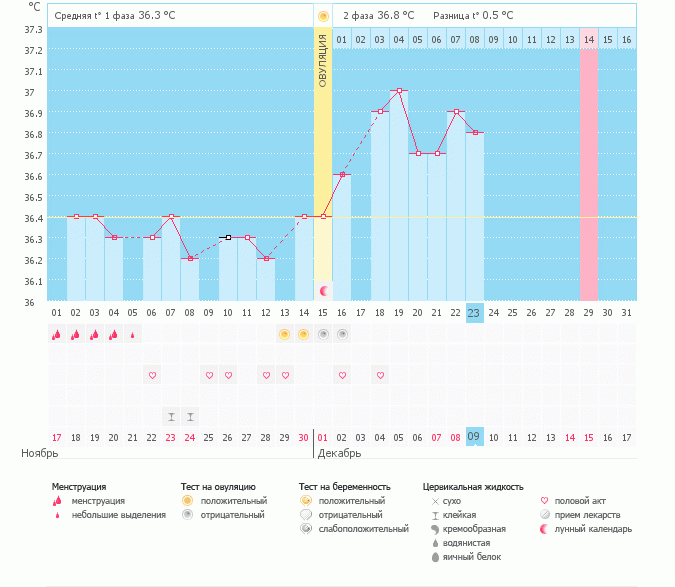 как считаете пролёт или ещё есть шансик