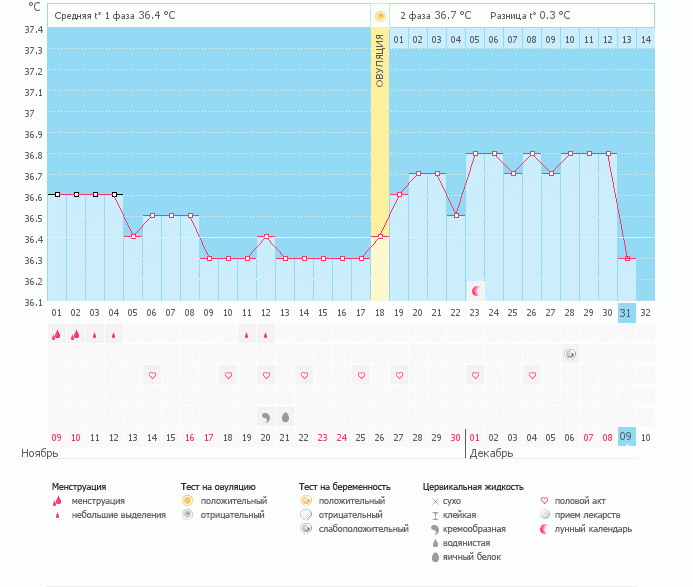 Ну вот и все, надежды рухнули(((
