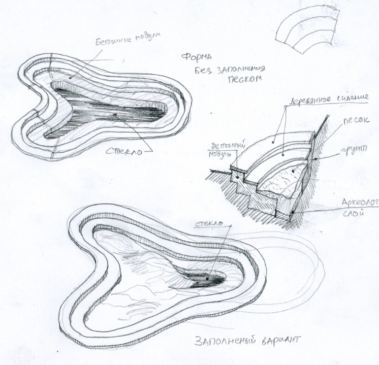 Археологическая песочница