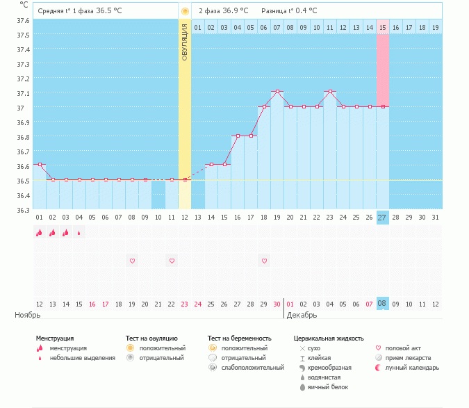 Сегодня день X по графику? Оцените пожалуйста