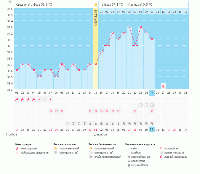 Девчоночки, подскажите, может быть все таки оно?!....:(