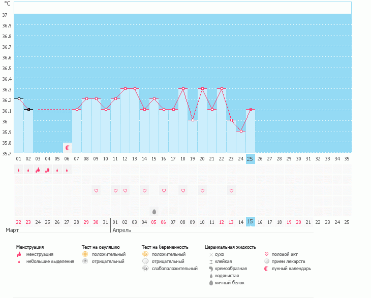 Овуляторный синдром, симптомы - Клиника Здоровье г. Екатеринбург