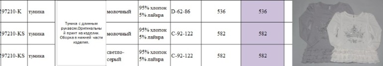 Свободный склад от Де Салитто . Пост в работе