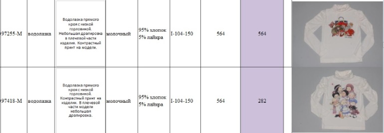 Свободный склад от Де Салитто . Пост в работе