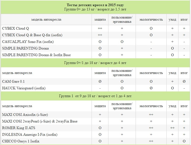 Результаты краш тестов автомобилей