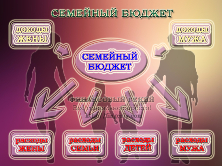 25 мая Тема 3 расходы - 143 ответов форум Babyblog