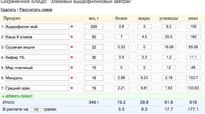 Ленивый завтрак