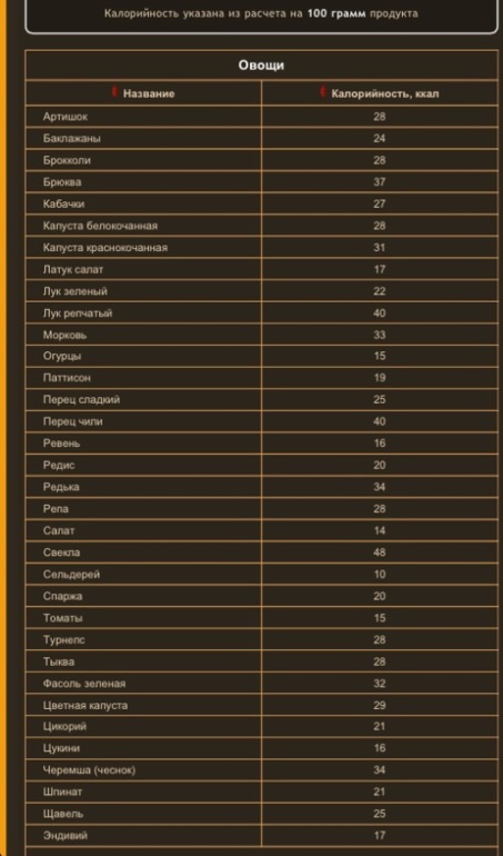 Салаты с отрицательной калорийностью список