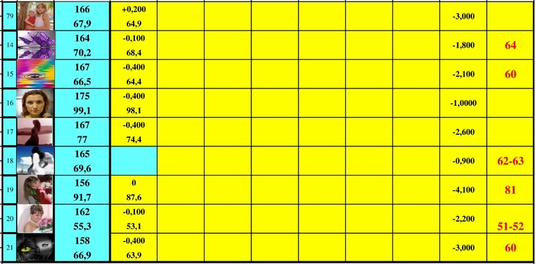 МАГГИ старт 14.10-10.11.13 (10 день)