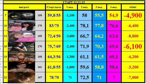 СТАРТ 11.11.13 ИТОГ