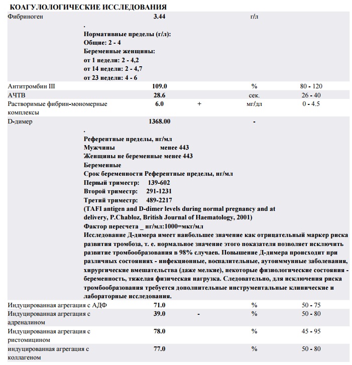 Д Димер Цена Анализа