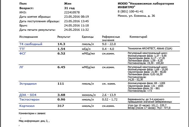 Сдать анализы на гормоны спб