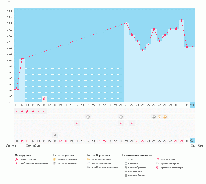Беременность и странная Бт!!!!!