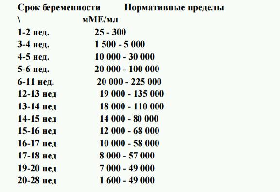 Нг мл перевести. ХГЧ ММЕ/мл нормы. ХГЧ при беременности ММЕ/мл. ХГЧ 0.7 ММЕ/мл что. Измерение ХГЧ В ММЕ/мл.