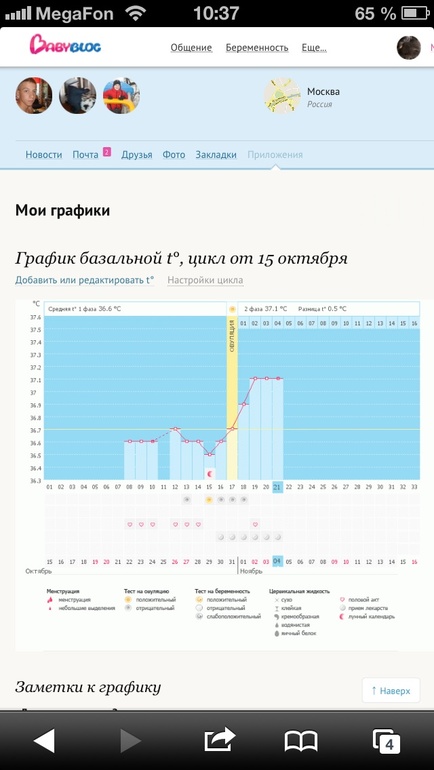 Посмотрите график , начало вроде не плохо )