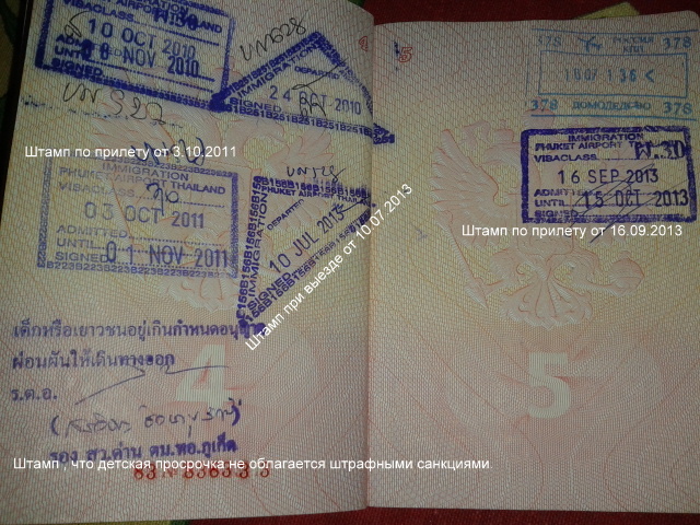Наш личный опыт просроченных штампов в детском паспорте